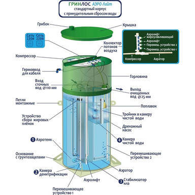 Септик Барс Аэро 3