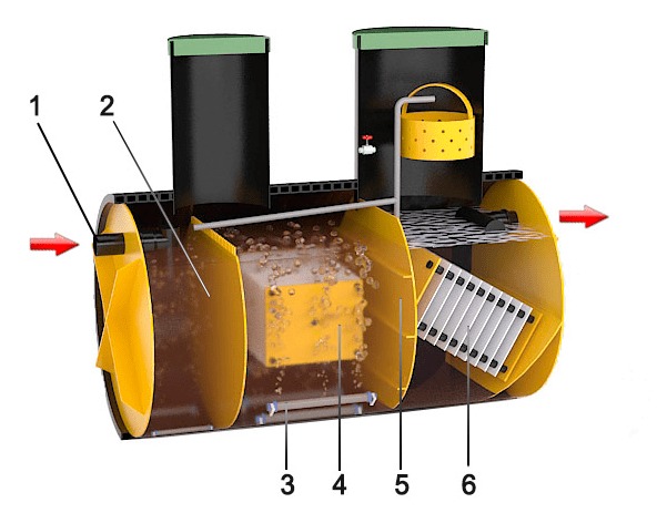 Септик Барс-Н 10