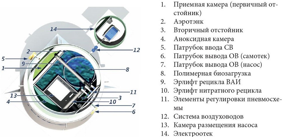 Септик КИТ-ПРО-8-900
