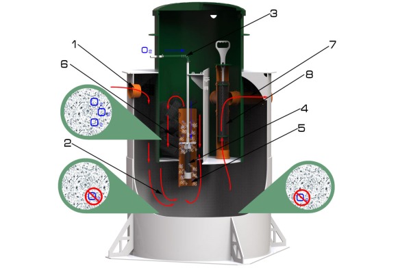 Септик Зорде 7 Миди